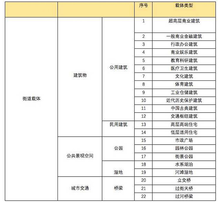 街道标志物照明